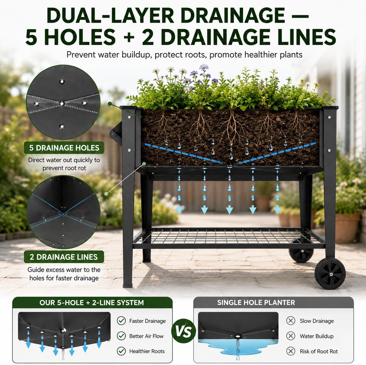 Rolling Steel Elevated Garden Planter Box